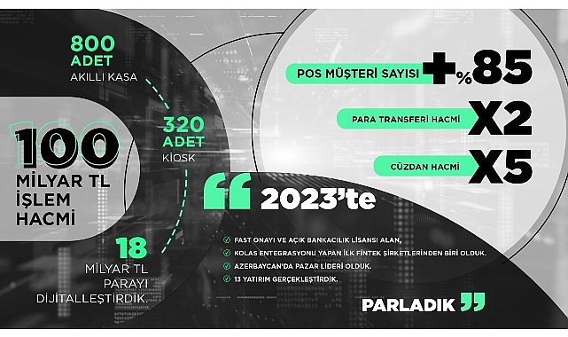 Bölgenin lideri United Payment 2024’te yeni alanlarda büyüyecek